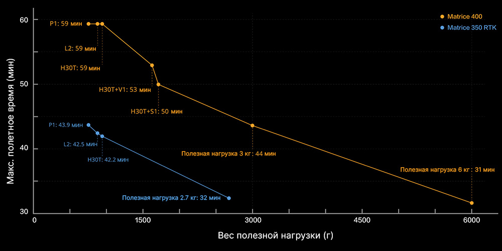 matrice-400-dji-weight.jpg