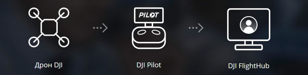 Механизм-работы-Flighthub.jpg Механизм-работы-Flighthub.jpg